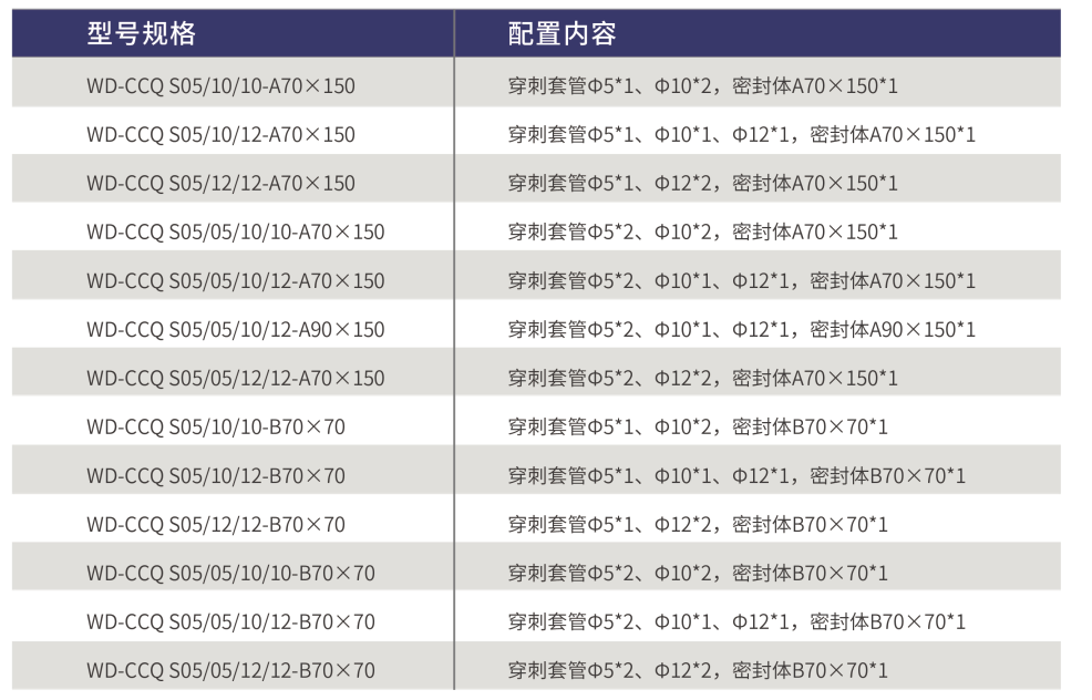 一次性使用套管穿刺器（多通道單孔型）